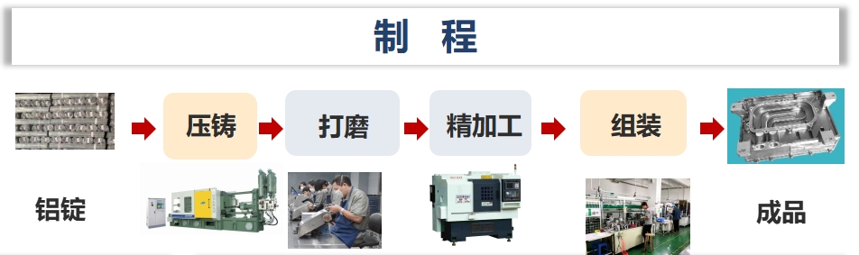 必发·bifa(中国)唯一官方网站